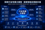 企业智能化转型提速 星綦智元科技有限公司聚焦行业大模型应用